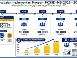 Kemendikdasmen Sederhanakan Waktu TKA 2026, Tambah Mapel IPA dan Bahasa Inggris Mulai 2027